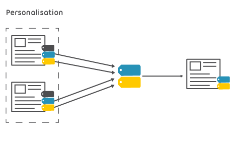 Personalisation using Ingenia